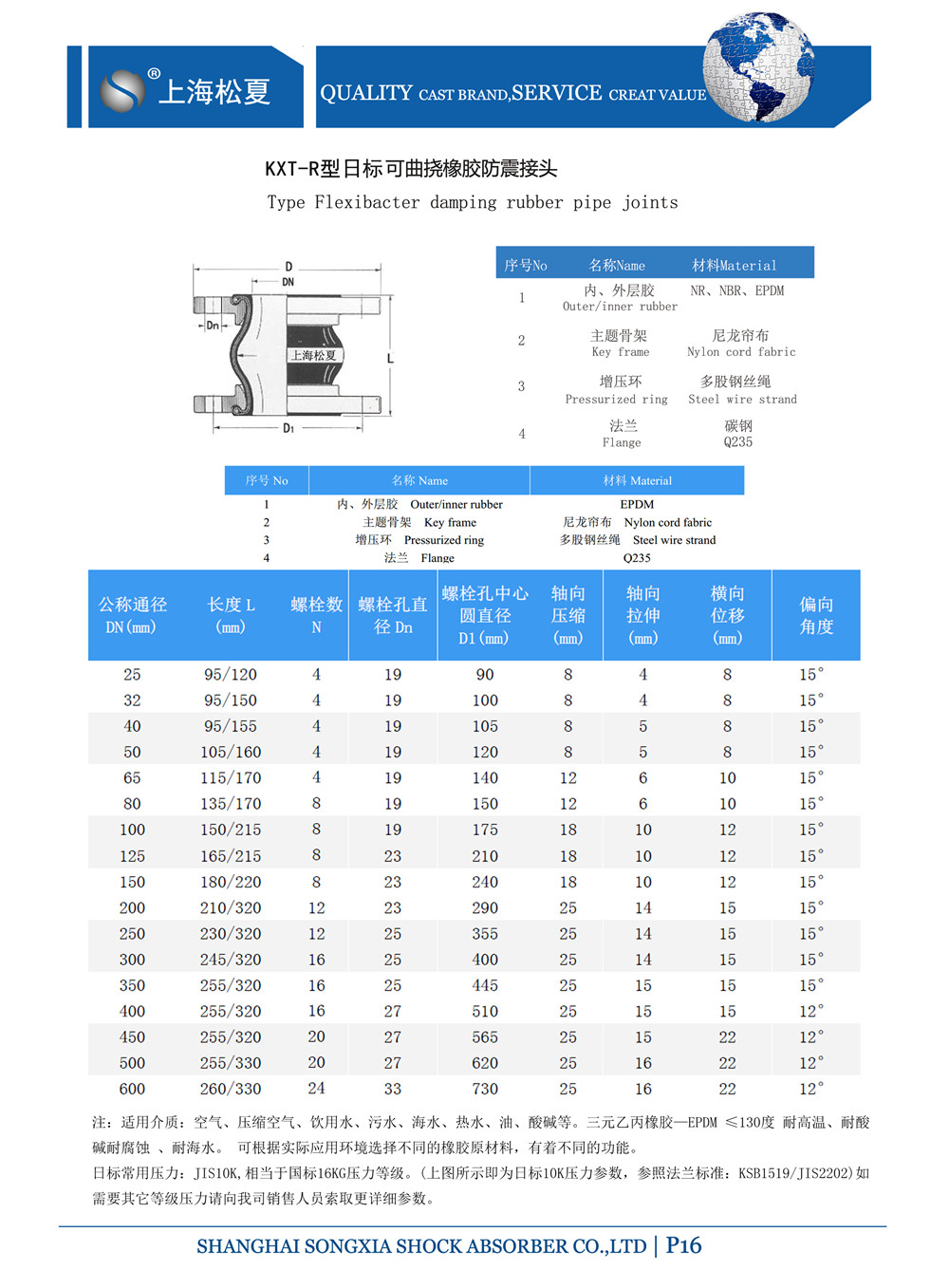 日標<a href='http://www.6156.com.cn' target='_blank'><u>橡膠接頭</u></a>結構圖